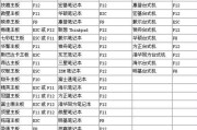 手机U盘装系统教程（教你如何通过U盘安装系统，快速提升手机性能）