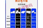 腾达PH15（领先技术驱动的高性能显示屏）
