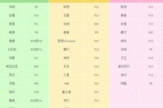 轻松设置U盘启动，解放你的电脑！（电脑设置U盘启动教程，让你随时随地装系统）