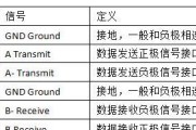 AHCI教程（学习AHCI配置以提升硬盘性能，让你的电脑更快速、稳定和可靠）