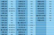 Soyo主板如何识别U盘并进行系统安装（教你轻松安装系统，让你的电脑焕发新生）