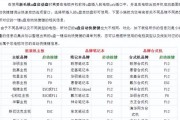 详解使用U盘安装Windows10的教程（一步步教你轻松完成系统安装）