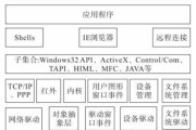 微星主板驱动安装与系统安装教程（简单易懂的微星主板驱动安装与系统安装指南）