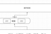 Windows10进入BIOS教程（如何在Windows10中进入BIOS设置界面）
