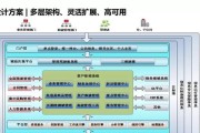 东华厚盾（一键防护，全方位保护您的网络安全）