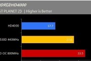 HD4000配置的综合性能及应用分析（探究HD4000显卡配置的性能、特点及适用范围）