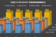 七彩虹SL500不认盘的数据恢复方法（解决七彩虹SL500无法识别外部存储设备的问题）
