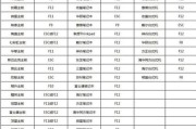 华硕电脑从U盘安装系统教程（详细教你如何通过U盘安装操作系统，让你的华硕电脑焕然一新）