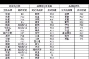 手动使用U盘安装系统的完整教程（一步步教您如何使用U盘手动装系统，轻松搞定电脑重装）