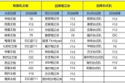 使用U盘重新安装电脑系统的完整指南（从头到尾，轻松掌握重装系统的步骤和注意事项）