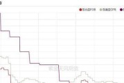 以2281量产教程为主题的全面指南（深入理解2281量产工具的使用方法及注意事项）