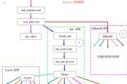 miix装系统教程（以miix为例，为您讲解如何安装系统及个性化设置）