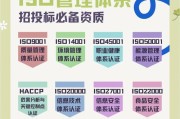 ISO安装系统详细教程（轻松学会利用ISO镜像文件安装操作系统）