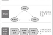 麦肯锡思维（深入剖析麦肯锡思维，洞悉商业成功的关键）