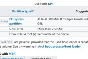 使用U盘安装UEFI系统的完整教程（学习如何在U盘上安装UEFI系统，让你的电脑更加高效）