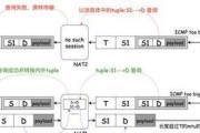 开启IPv6（解锁互联网发展新篇章，IPv6为你带来什么？）