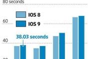 iPhone4s升级iOS8的利与弊（探讨iPhone4s升级iOS8的优缺点，帮助用户做出明智的选择）