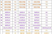 通过U盘安装Win7系统的详细教程（使用U盘启动安装Win7系统的步骤和注意事项）