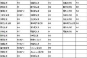 如何在东芝笔记本上设置U盘启动（简明教程带你轻松实现）