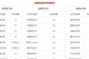 如何使用U盘安装XP系统（简易教程带您一步步完成安装）
