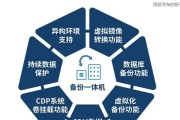 电脑备份文件使用教程（轻松学会电脑文件备份与恢复）