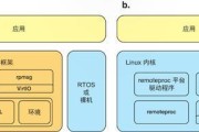 电脑裸机装系统教程（教你轻松安装电脑操作系统）