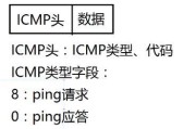 详解tracert命令追踪IP加端口（探寻网络数据传输的秘密及优化方法）