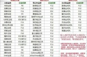使用U大师U盘重装系统教程（U大师U盘重装系统教程，操作简单、快速恢复、省时省力，）
